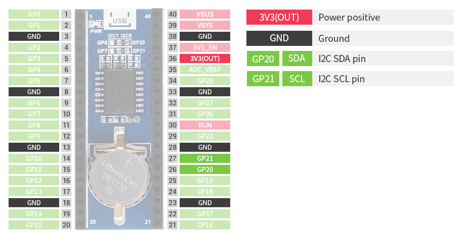 Pico RTC DS3231 Real Time Clock Pinout